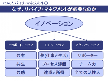 なぜ、リバイブ・マネジメントが必要なのか