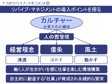 リバイブマネジメントを導入ポイントを探る