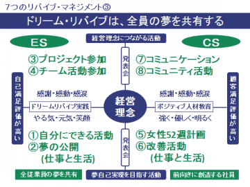 ドリーム・リバイブは、全員の夢を共有する