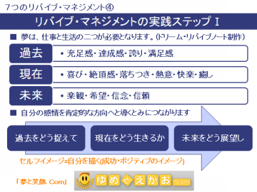 リバイブ・マネジメントの実践ステップⅠ