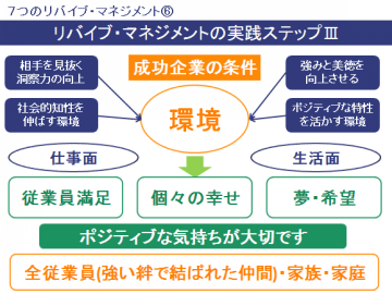 リバイブ・マネジメントの実践ステップⅢ