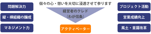 アクティベーター養成出張講座 