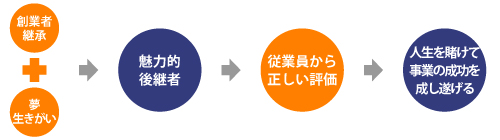 後継者育成出張講座