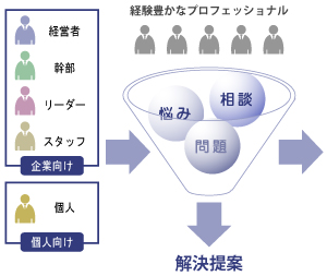 個人相談 メール・電話・直接面談