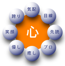 おもてなし接遇リノベーション図