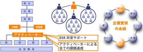 アクティベーターとは